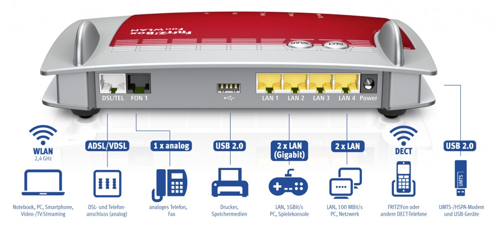 amz fritz set top box off android